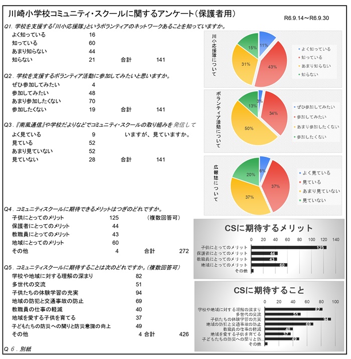 ★川小保護者のみなさんへ（回答）_page-0001