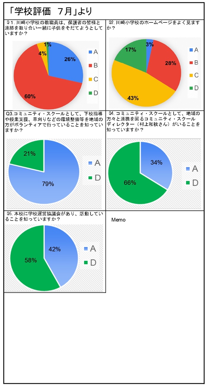 ★川小保護者のみなさんへ（回答）_page-0001